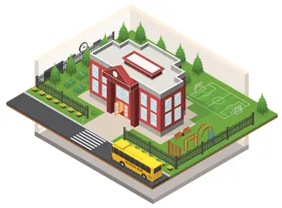 Property Perimeter